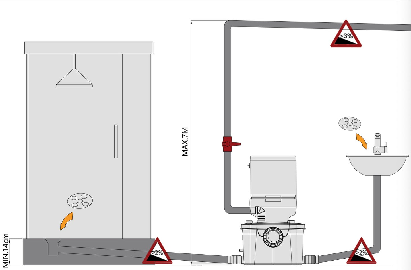 The Sanitary Slim Macerator Waste Pump System is a smart and convenient way to dispose of waste water from your bathroom fixtures. It can handle waste from toilets, basins, showers, and baths, and macerate it into fine particles that can be easily pumped into the main sewage line.