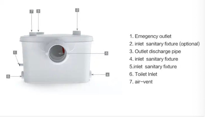 The Sanitary Slim Macerator Waste Pump System is a smart and convenient way to dispose of waste water from your bathroom fixtures. It can handle waste from toilets, basins, showers, and baths, and macerate it into fine particles that can be easily pumped into the main sewage line.